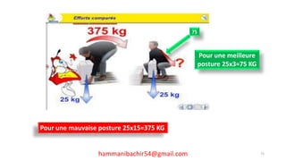 Pour une meilleure
posture 25x3=75 KG
Pour une mauvaise posture 25x15=375 KG
75
hammanibachir54@gmail.com 73
 