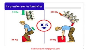 hammanibachir54@gmail.com 74
La pression sur les lombaires
 