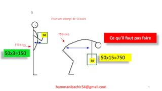 hammanibachir54@gmail.com 75
50x15=750
50x3=150
50
50
1
Ce qu’il faut pas faire
 