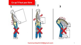 hammanibachir54@gmail.com 76
11
321
Ce qu’il faut pas faire
 