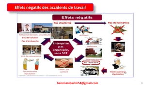 91
Effets négatifs des accidents de travail
hammanibachir54@gmail.com
 