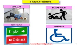 hammanibachir54@gmail.com
93
Coût pour l’accidenté
DOULEURS READAPTATION
PERTE D’EMPLOI
HANDICAP
hammanibachir54@gmail.com
 