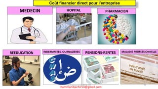 hammanibachir54@gmail.com 94
Coût financier direct pour l’entreprise
MEDECIN HOPITAL PHARMACIEN
REEDUCATION INDERMNITES JOURNALIERES PENSIONS-RENTES MALADIE PROFESSIONNELLE
hammanibachir54@gmail.com
 
