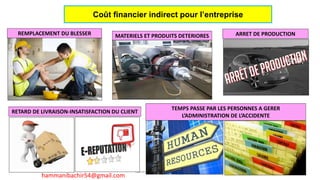 hammanibachir54@gmail.com 95
REMPLACEMENT DU BLESSER MATERIELS ET PRODUITS DETERIORES ARRET DE PRODUCTION
RETARD DE LIVRAISON-INSATISFACTION DU CLIENT
TEMPS PASSE PAR LES PERSONNES A GERER
L’ADMINISTRATION DE L’ACCIDENTE
Coût financier indirect pour l’entreprise
hammanibachir54@gmail.com
 