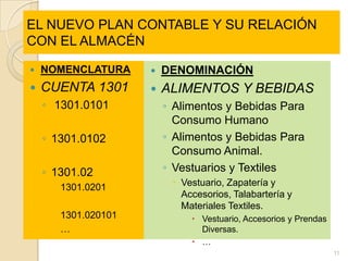 EL NUEVO PLAN CONTABLE Y SU RELACIÓN
CON EL ALMACÉN

   NOMENCLATURA        DENOMINACIÓN
   CUENTA 1301         ALIMENTOS Y BEBIDAS
    ◦ 1301.0101          ◦ Alimentos y Bebidas Para
                           Consumo Humano
    ◦ 1301.0102          ◦ Alimentos y Bebidas Para
                           Consumo Animal.
    ◦ 1301.02            ◦ Vestuarios y Textiles
      1301.0201           Vestuario, Zapatería y
                            Accesorios, Talabartería y
                            Materiales Textiles.
      1301.020101             Vestuario, Accesorios y Prendas
      …                        Diversas.
                               …
                                                                  11
 