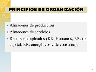 PRINCIPIOS DE ORGANIZACIÓN


   Almacenes de producción
   Almacenes de servicios
   Recursos empleados (RR. Humanos, RR. de
    capital, RR. energéticos y de consumo).




                                              2
 