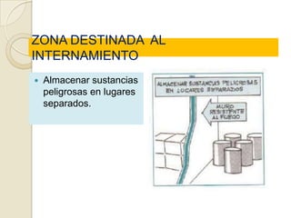 ZONA DESTINADA AL
INTERNAMIENTO
   Almacenar sustancias
    peligrosas en lugares
    separados.
 