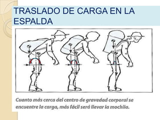 TRASLADO DE CARGA EN LA
ESPALDA
 