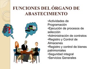 FUNCIONES DEL ÓRGANO DE
    ABASTECIMIENTO
           •Actividades de
           Programación
           •Ejecución de procesos de
           selección
           •Administración de contratos
           •Registro y Control de
           Almacenes
           •Registro y control de bienes
           patrimoniales
           •Seguridad integral
           •Servicios Generales
 