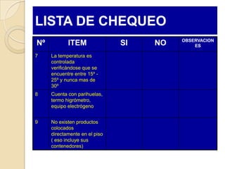 LISTA DE CHEQUEO
                                         OBSERVACION
Nº          ITEM               SI   NO       ES

7    La temperatura es
     controlada
     verificándose que se
     encuentre entre 15º -
     25º y nunca mas de
     30º
8    Cuenta con parihuelas,
     termo higrómetro,
     equipo electrógeno


9    No existen productos
     colocados
     directamente en el piso
     ( eso incluye sus
     contenedores)
 