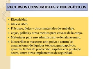 RECURSOS CONSUMIBLES Y ENERGÉTICOS


   Electricidad
   GNV o GNP.
   Plásticos, flejes y otros materiales de embalaje.
   Cajas, pallets y otros medios para envase de la carga.
   Materiales para uso administrativo del almacenero.
   Mascarillas o mascaras anti polvo o contra las
    emanaciones de líquidos tóxicos, guardapolvos,
    guantes, lentes de protección, zapatos con punta de
    acero, entre otros implementos de seguridad.
 