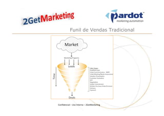 Funil de Vendas Tradicional




Confidencial – Uso Interno – 2GetMarketing
 