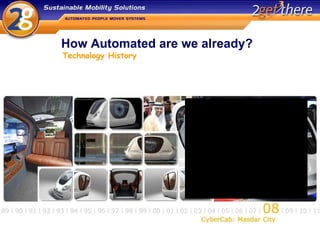 How Automated are we already? Technology History 