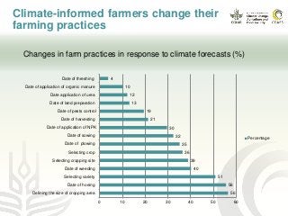 Getting climate information to farmers: progress and gaps 