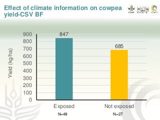 Getting climate information to farmers: progress and gaps 