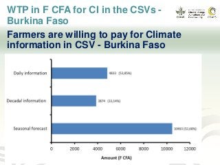 Getting climate information to farmers: progress and gaps 