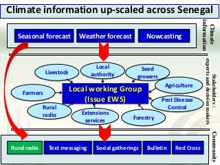 Getting climate information to farmers: progress and gaps 