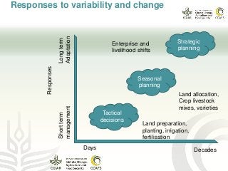 Getting climate information to farmers: progress and gaps 