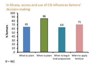 Getting climate information to farmers: progress and gaps 