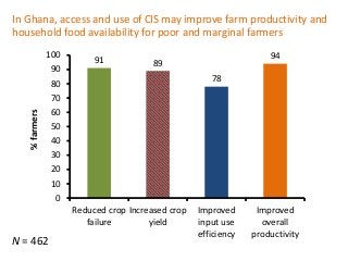 Getting climate information to farmers: progress and gaps 