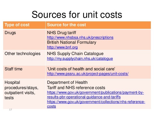 2 Gf H Econ Cost Effectivness And Roi