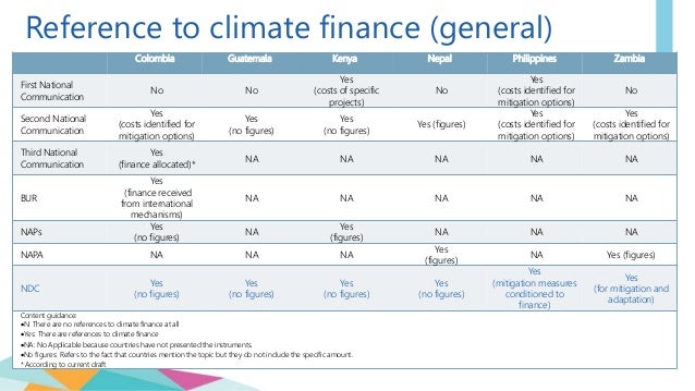 finance tracking