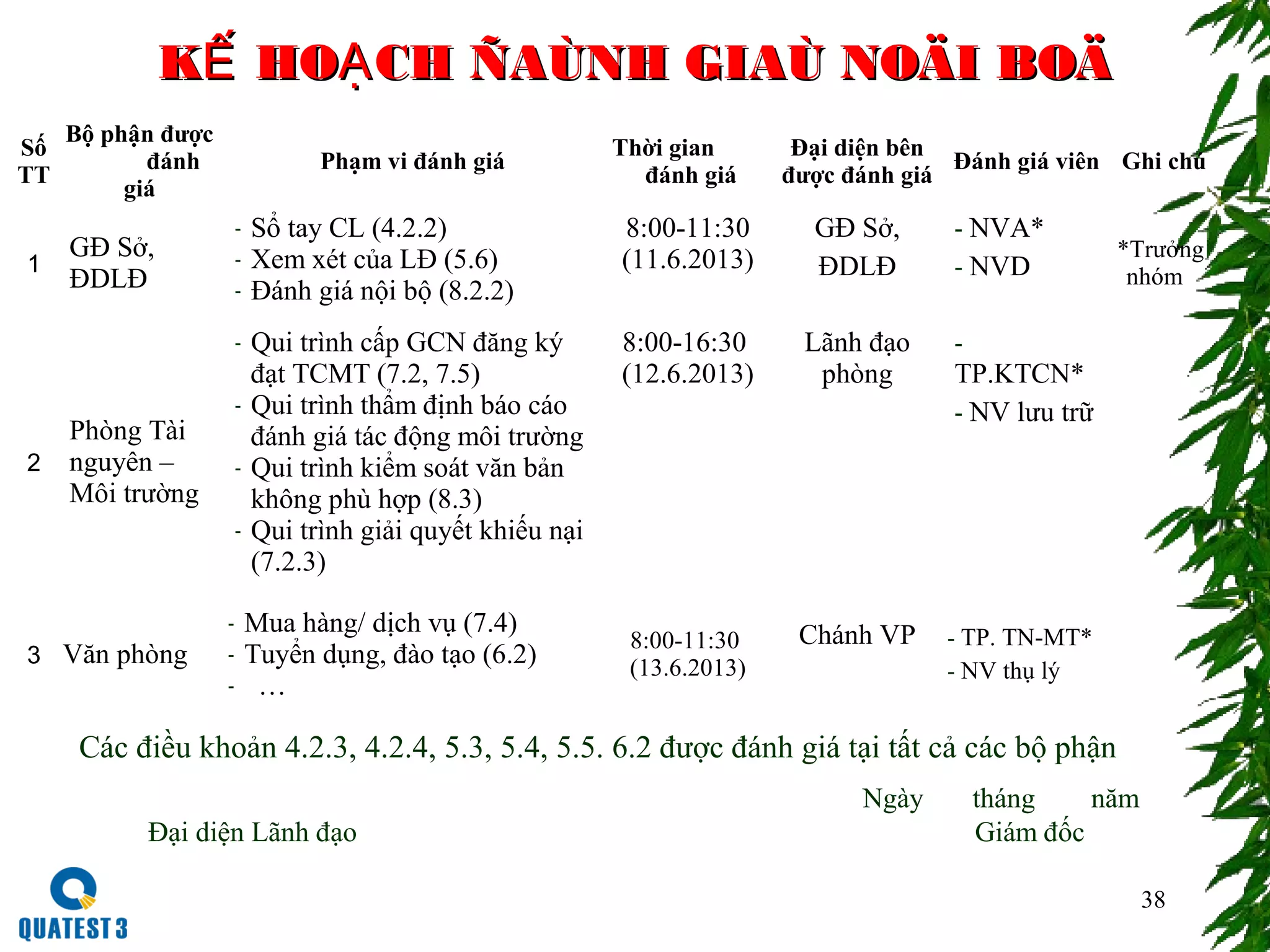 K HO CH ÑAÙNH GIAÙ NOÄI BOÄẾ ẠK HO CH ÑAÙNH GIAÙ NOÄI BOÄẾ Ạ
38
Số
TT
Bộ phận được
đánh
giá
Phạm vi đánh giá
Thời gian
đánh giá
Đại diện bên
được đánh giá
Đánh giá viên Ghi chú
1
GĐ Sở,
ĐDLĐ
- Sổ tay CL (4.2.2)
- Xem xét của LĐ (5.6)
- Đánh giá nội bộ (8.2.2)
8:00-11:30
(11.6.2013)
GĐ Sở,
ĐDLĐ
- NVA*
- NVD
*Trưởng
nhóm
2
Phòng Tài
nguyên –
Môi trường
- Qui trình cấp GCN đăng ký
đạt TCMT (7.2, 7.5)
- Qui trình thẩm định báo cáo
đánh giá tác động môi trường
- Qui trình kiểm soát văn bản
không phù hợp (8.3)
- Qui trình giải quyết khiếu nại
(7.2.3)
8:00-16:30
(12.6.2013)
Lãnh đạo
phòng
-
TP.KTCN*
- NV lưu trữ
3 Văn phòng
- Mua hàng/ dịch vụ (7.4)
- Tuyển dụng, đào tạo (6.2)
- …
8:00-11:30
(13.6.2013)
Chánh VP - TP. TN-MT*
- NV thụ lý
Ngày tháng năm
Đại diện Lãnh đạo Giám đốc
Các điều khoản 4.2.3, 4.2.4, 5.3, 5.4, 5.5. 6.2 được đánh giá tại tất cả các bộ phận
 