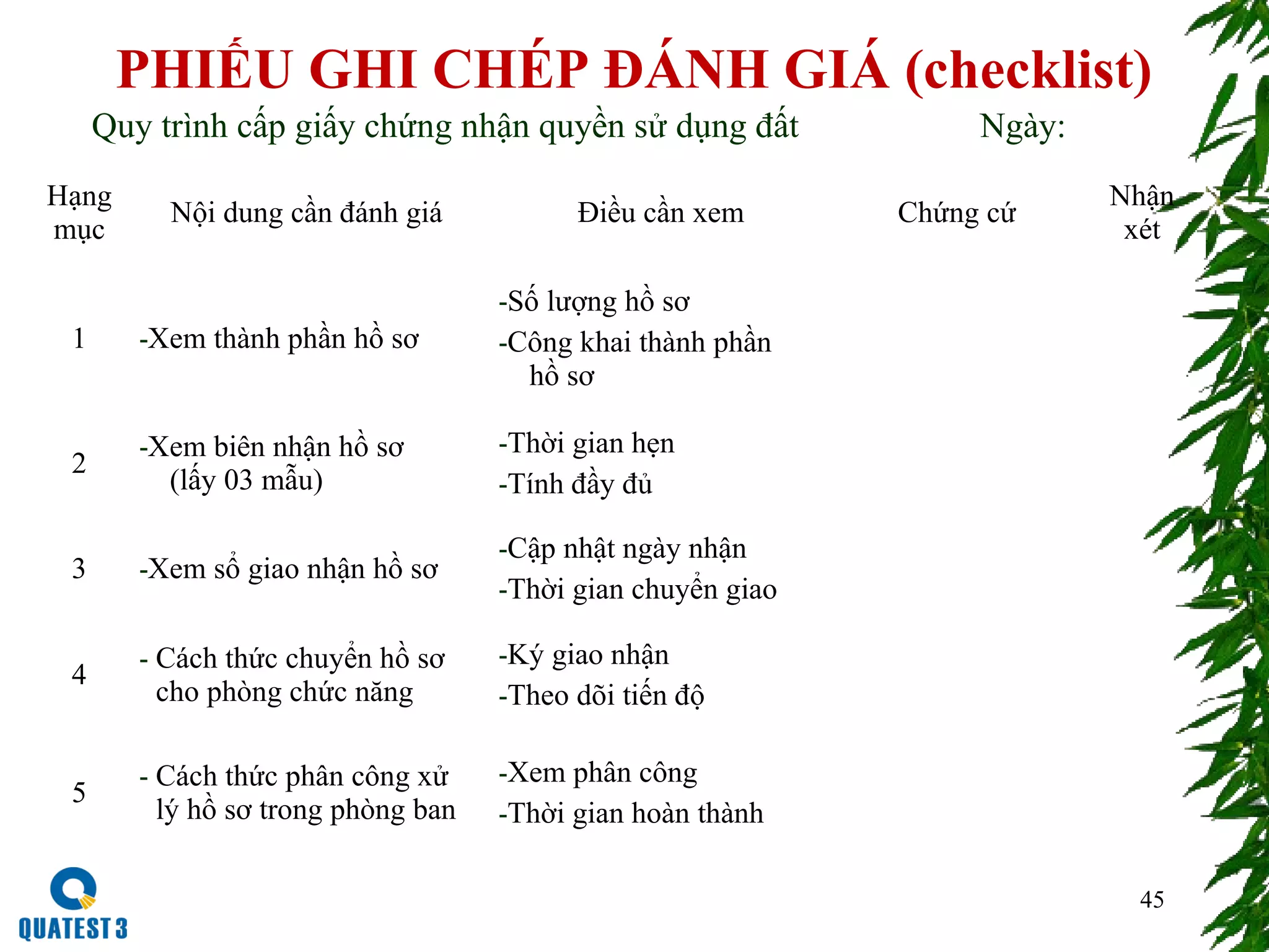 45
PHIẾU GHI CHÉP ĐÁNH GIÁ (checklist)
Hạng
mục
Nội dung cần đánh giá Điều cần xem Chứng cứ
Nhận
xét
1 -Xem thành phần hồ sơ
-Số lượng hồ sơ
-Công khai thành phần
hồ sơ
2
-Xem biên nhận hồ sơ
(lấy 03 mẫu)
-Thời gian hẹn
-Tính đầy đủ
3 -Xem sổ giao nhận hồ sơ
-Cập nhật ngày nhận
-Thời gian chuyển giao
4
- Cách thức chuyển hồ sơ
cho phòng chức năng
-Ký giao nhận
-Theo dõi tiến độ
5
- Cách thức phân công xử
lý hồ sơ trong phòng ban
-Xem phân công
-Thời gian hoàn thành
Quy trình cấp giấy chứng nhận quyền sử dụng đất Ngày:
 