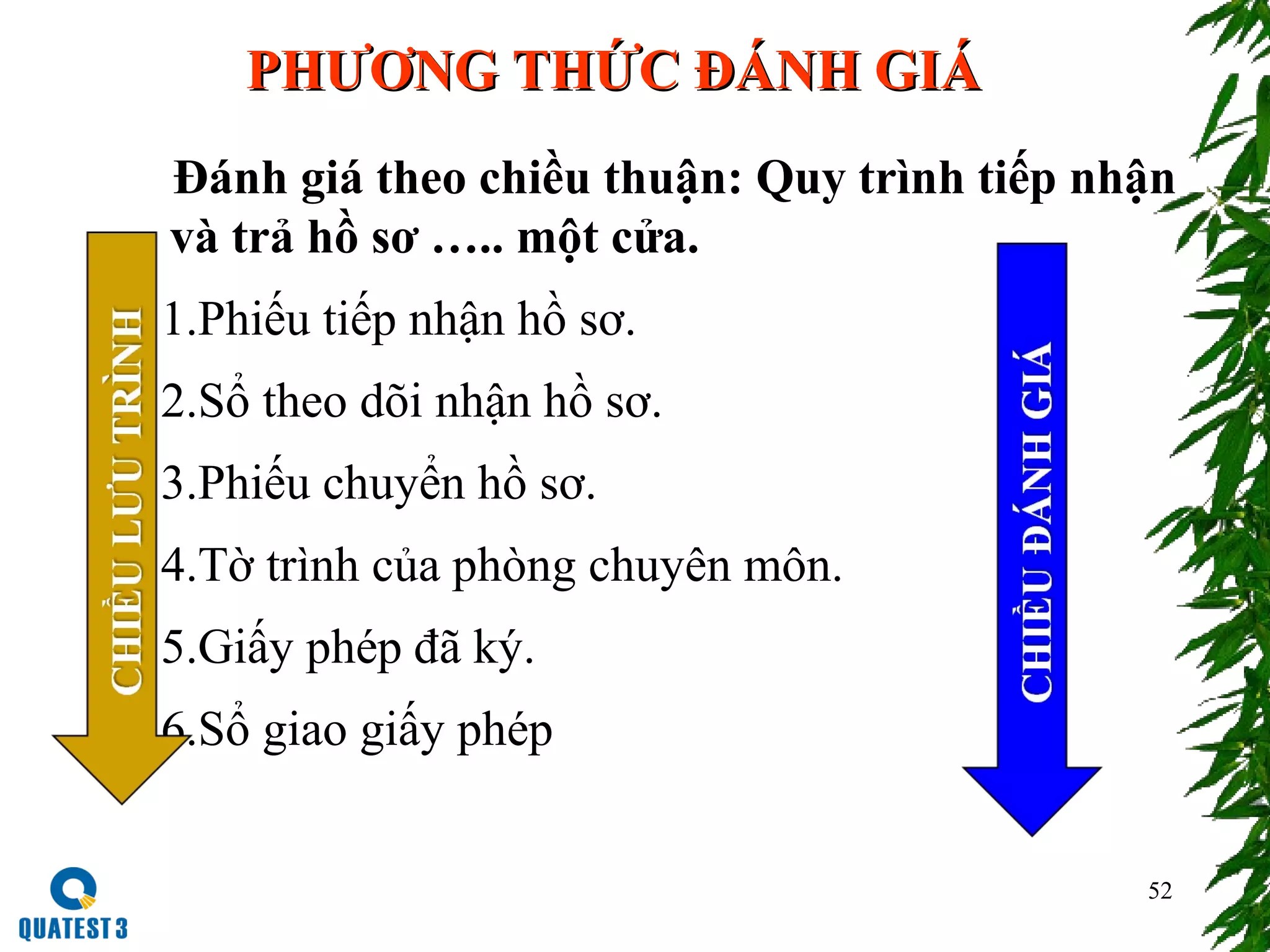52
PHƯƠNG THỨC ĐÁNH GIÁPHƯƠNG THỨC ĐÁNH GIÁ
Đánh giá theo chiều thuận: Quy trình tiếp nhận
và trả hồ sơ ….. một cửa.
1.Phiếu tiếp nhận hồ sơ.
2.Sổ theo dõi nhận hồ sơ.
3.Phiếu chuyển hồ sơ.
4.Tờ trình của phòng chuyên môn.
5.Giấy phép đã ký.
6.Sổ giao giấy phép
 