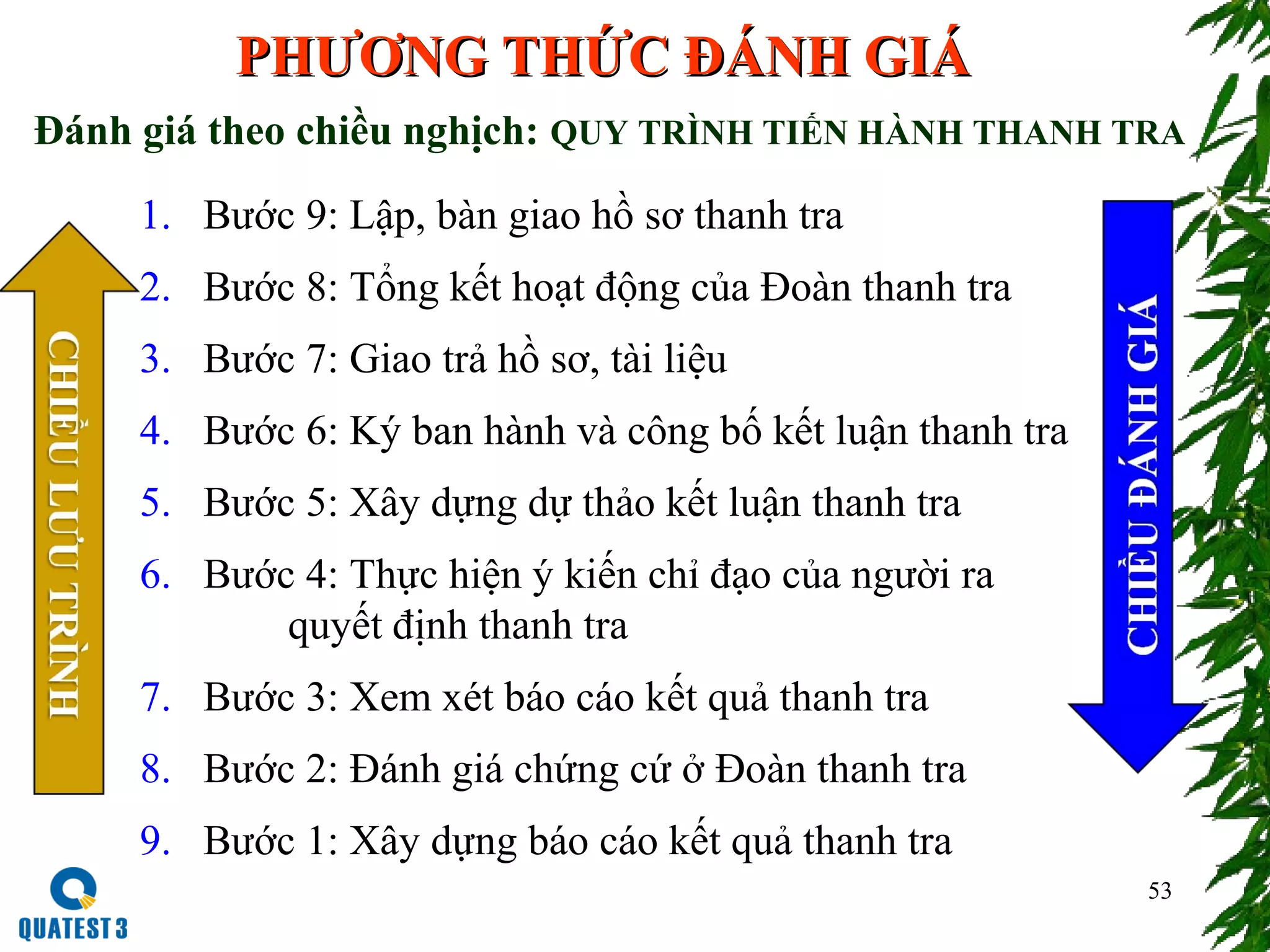 53
PHƯƠNG THỨC ĐÁNH GIÁPHƯƠNG THỨC ĐÁNH GIÁ
1. Bước 9: Lập, bàn giao hồ sơ thanh tra
2. Bước 8: Tổng kết hoạt động của Đoàn thanh tra
3. Bước 7: Giao trả hồ sơ, tài liệu
4. Bước 6: Ký ban hành và công bố kết luận thanh tra
5. Bước 5: Xây dựng dự thảo kết luận thanh tra
6. Bước 4: Thực hiện ý kiến chỉ đạo của người ra
quyết định thanh tra
7. Bước 3: Xem xét báo cáo kết quả thanh tra
8. Bước 2: Đánh giá chứng cứ ở Đoàn thanh tra
9. Bước 1: Xây dựng báo cáo kết quả thanh tra
Đánh giá theo chiều nghịch: QUY TRÌNH TIẾN HÀNH THANH TRA
 