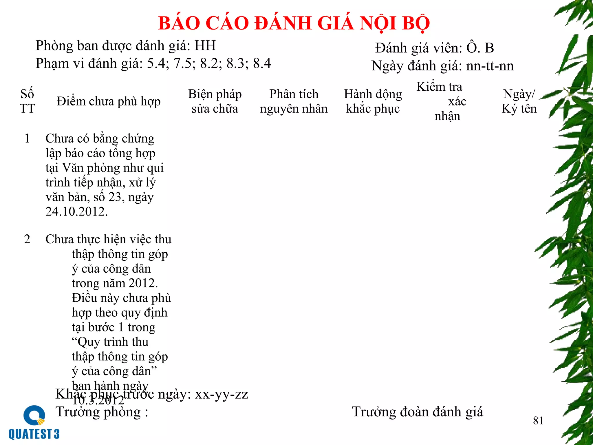 81
BÁO CÁO ĐÁNH GIÁ NỘI BỘ
Phòng ban được đánh giá: HH
Phạm vi đánh giá: 5.4; 7.5; 8.2; 8.3; 8.4
Đánh giá viên: Ô. B
Ngày đánh giá: nn-tt-nn
Số
TT
Điểm chưa phù hợp
Biện pháp
sửa chữa
Phân tích
nguyên nhân
Hành động
khắc phục
Kiểm tra
xác
nhận
Ngày/
Ký tên
1 Chưa có bằng chứng
lập báo cáo tổng hợp
tại Văn phòng như qui
trình tiếp nhận, xử lý
văn bản, số 23, ngày
24.10.2012.
2 Chưa thực hiện việc thu
thập thông tin góp
ý của công dân
trong năm 2012.
Điều này chưa phù
hợp theo quy định
tại bước 1 trong
“Quy trình thu
thập thông tin góp
ý của công dân”
ban hành ngày
10.3.2012Khắc phục trước ngày: xx-yy-zz
Trưởng phòng : Trưởng đoàn đánh giá
 