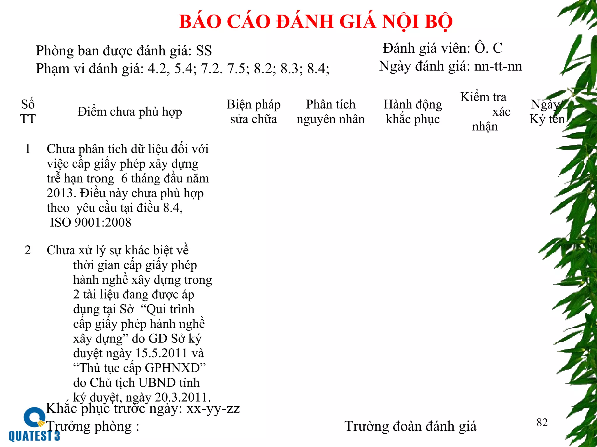 82
BÁO CÁO ĐÁNH GIÁ NỘI BỘ
Phòng ban được đánh giá: SS
Phạm vi đánh giá: 4.2, 5.4; 7.2. 7.5; 8.2; 8.3; 8.4;
Đánh giá viên: Ô. C
Ngày đánh giá: nn-tt-nn
Số
TT
Điểm chưa phù hợp
Biện pháp
sửa chữa
Phân tích
nguyên nhân
Hành động
khắc phục
Kiểm tra
xác
nhận
Ngày/
Ký tên
1 Chưa phân tích dữ liệu đối với
việc cấp giấy phép xây dựng
trễ hạn trong 6 tháng đầu năm
2013. Điều này chưa phù hợp
theo yêu cầu tại điều 8.4,
ISO 9001:2008
2 Chưa xử lý sự khác biệt về
thời gian cấp giấy phép
hành nghề xây dựng trong
2 tài liệu đang được áp
dụng tại Sở “Qui trình
cấp giấy phép hành nghề
xây dựng” do GĐ Sở ký
duyệt ngày 15.5.2011 và
“Thủ tục cấp GPHNXD”
do Chủ tịch UBND tỉnh
ký duyệt, ngày 20.3.2011.
Khắc phục trước ngày: xx-yy-zz
Trưởng phòng : Trưởng đoàn đánh giá
 