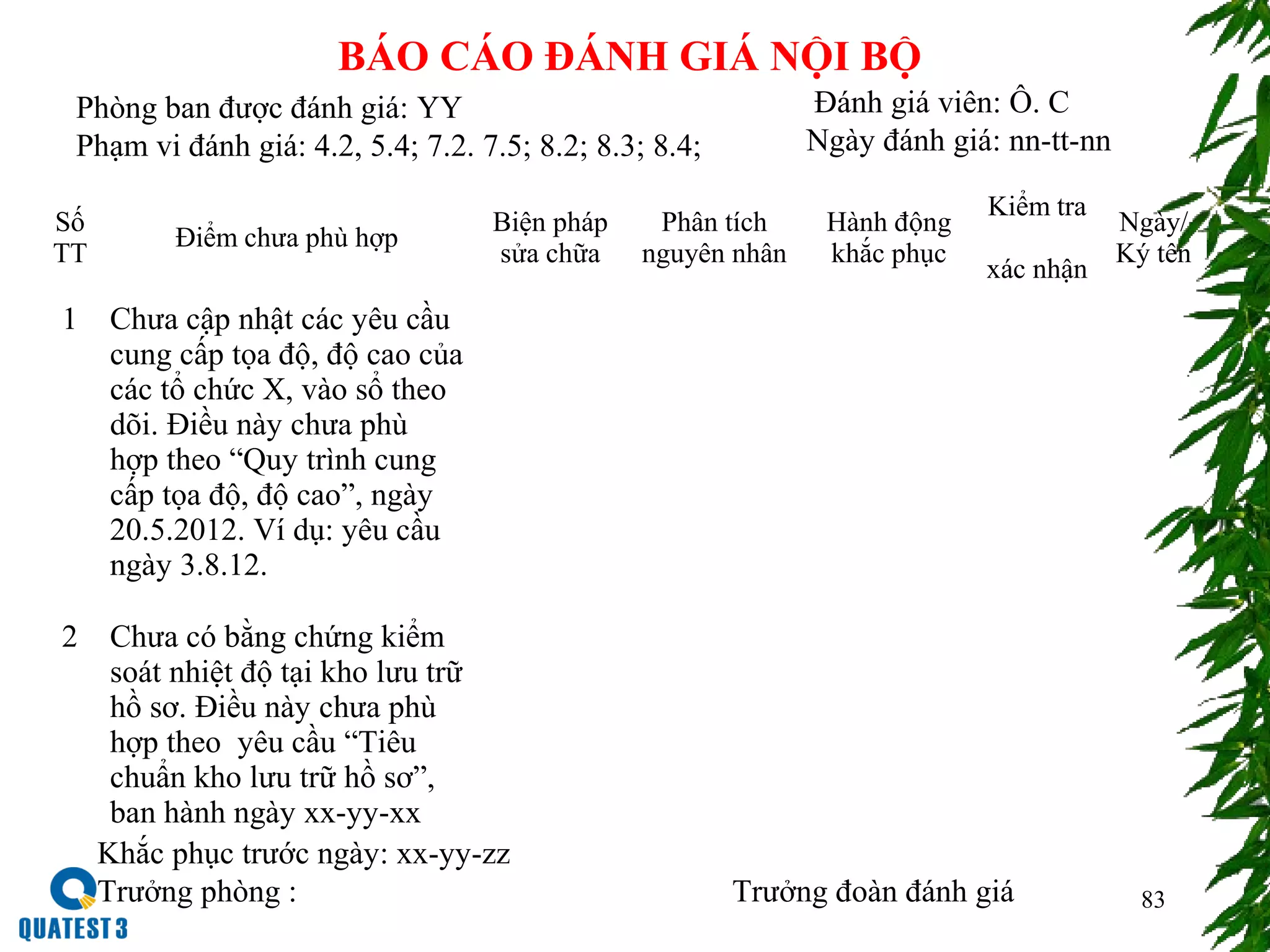 83
Số
TT
Điểm chưa phù hợp
Biện pháp
sửa chữa
Phân tích
nguyên nhân
Hành động
khắc phục
Kiểm tra
xác nhận
Ngày/
Ký tên
1 Chưa cập nhật các yêu cầu
cung cấp tọa độ, độ cao của
các tổ chức X, vào sổ theo
dõi. Điều này chưa phù
hợp theo “Quy trình cung
cấp tọa độ, độ cao”, ngày
20.5.2012. Ví dụ: yêu cầu
ngày 3.8.12.
2 Chưa có bằng chứng kiểm
soát nhiệt độ tại kho lưu trữ
hồ sơ. Điều này chưa phù
hợp theo yêu cầu “Tiêu
chuẩn kho lưu trữ hồ sơ”,
ban hành ngày xx-yy-xx
BÁO CÁO ĐÁNH GIÁ NỘI BỘ
Phòng ban được đánh giá: YY
Phạm vi đánh giá: 4.2, 5.4; 7.2. 7.5; 8.2; 8.3; 8.4;
Đánh giá viên: Ô. C
Ngày đánh giá: nn-tt-nn
Khắc phục trước ngày: xx-yy-zz
Trưởng phòng : Trưởng đoàn đánh giá
 