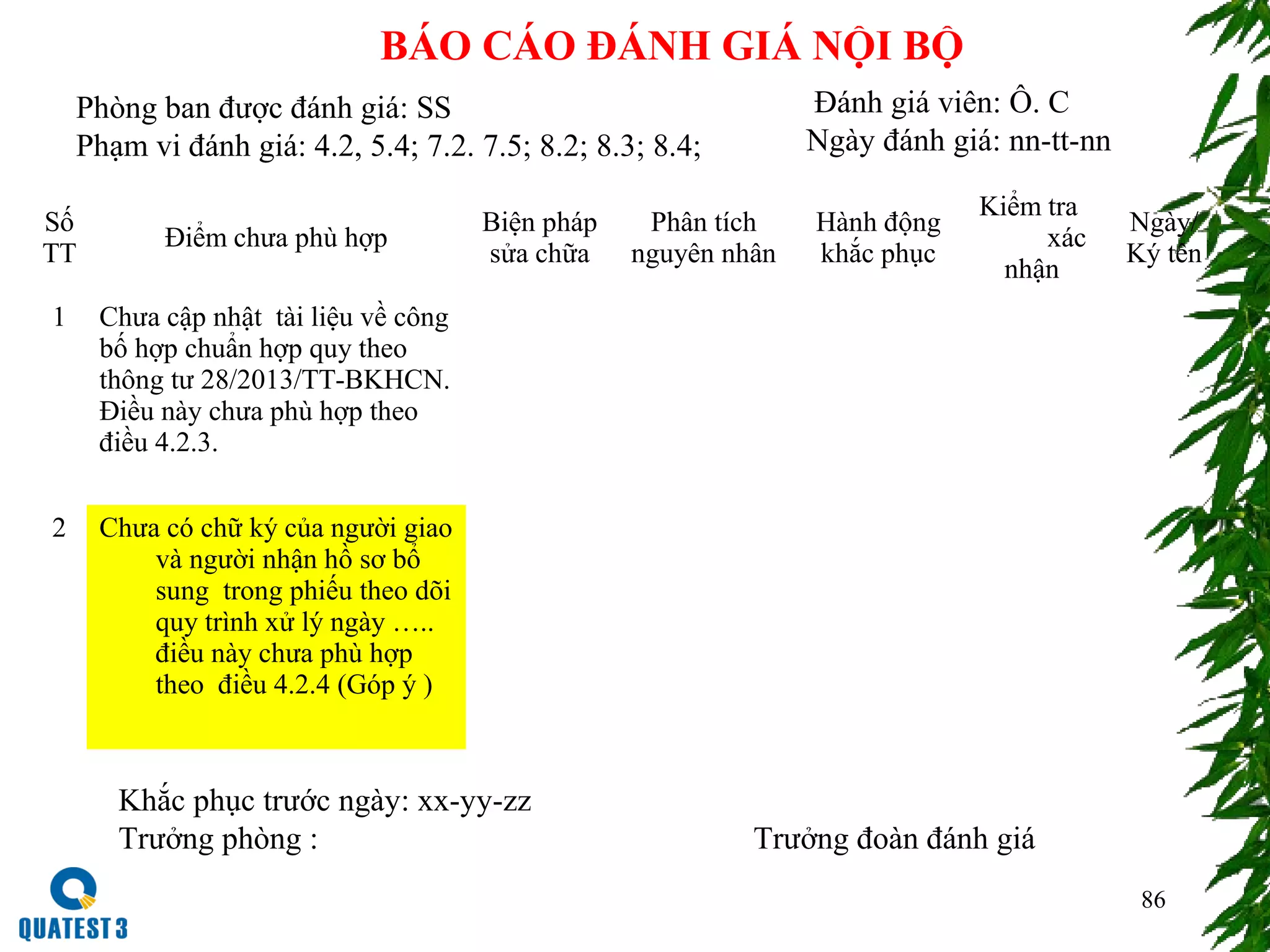 86
BÁO CÁO ĐÁNH GIÁ NỘI BỘ
Phòng ban được đánh giá: SS
Phạm vi đánh giá: 4.2, 5.4; 7.2. 7.5; 8.2; 8.3; 8.4;
Đánh giá viên: Ô. C
Ngày đánh giá: nn-tt-nn
Số
TT
Điểm chưa phù hợp
Biện pháp
sửa chữa
Phân tích
nguyên nhân
Hành động
khắc phục
Kiểm tra
xác
nhận
Ngày/
Ký tên
1 Chưa cập nhật tài liệu về công
bố hợp chuẩn hợp quy theo
thông tư 28/2013/TT-BKHCN.
Điều này chưa phù hợp theo
điều 4.2.3.
2 Chưa có chữ ký của người giao
và người nhận hồ sơ bổ
sung trong phiếu theo dõi
quy trình xử lý ngày …..
điều này chưa phù hợp
theo điều 4.2.4 (Góp ý )
Khắc phục trước ngày: xx-yy-zz
Trưởng phòng : Trưởng đoàn đánh giá
 