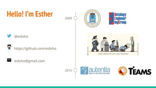 Hello! I’m Esther 2009
2015
@esloho
esloho@gmail.com
https://github.com/esloho
 