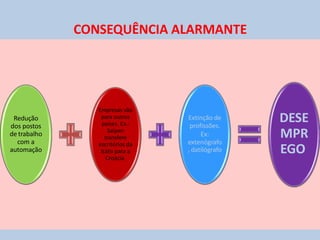 CONSEQUÊNCIA ALARMANTE
Redução
dos postos
de trabalho
com a
automação
Empresas vão
para outros
países. Ex.:
Saipen
transfere
escritórios da
Itália para a
Croácia.
Extinção de
profissões.
Ex:
extenógrafo
, datilógrafo
DESE
MPR
EGO
 