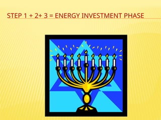 STEP 1 + 2+ 3 = ENERGY INVESTMENT PHASE
 