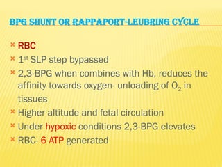 BPG SHUNT OR RAPPAPORT-LEUBRING CYCLE
 RBC
 1st
SLP step bypassed
 2,3-BPG when combines with Hb, reduces the
affinity towards oxygen- unloading of O2 in
tissues
 Higher altitude and fetal circulation
 Under hypoxic conditions 2,3-BPG elevates
 RBC- 6 ATP generated
 