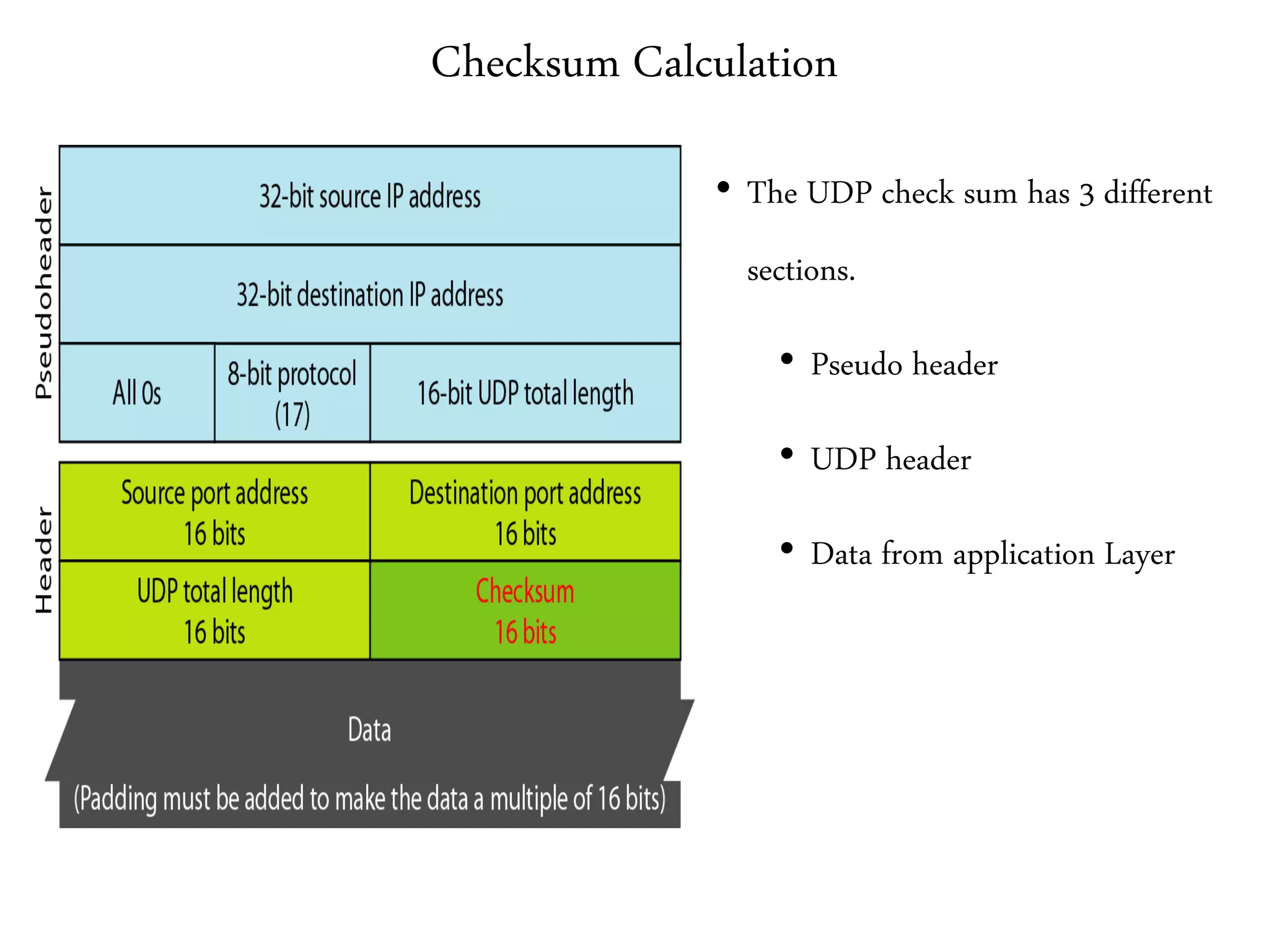 Checksum Calculation
• The UDP check sum has 3 different
sections.
• Pseudo header
• UDP header
• Data from application Layer
 