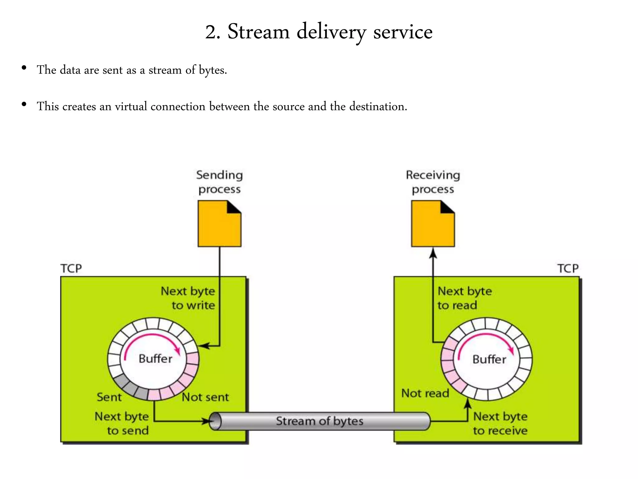 2. Stream delivery service
• The data are sent as a stream of bytes.
• This creates an virtual connection between the source and the destination.
 