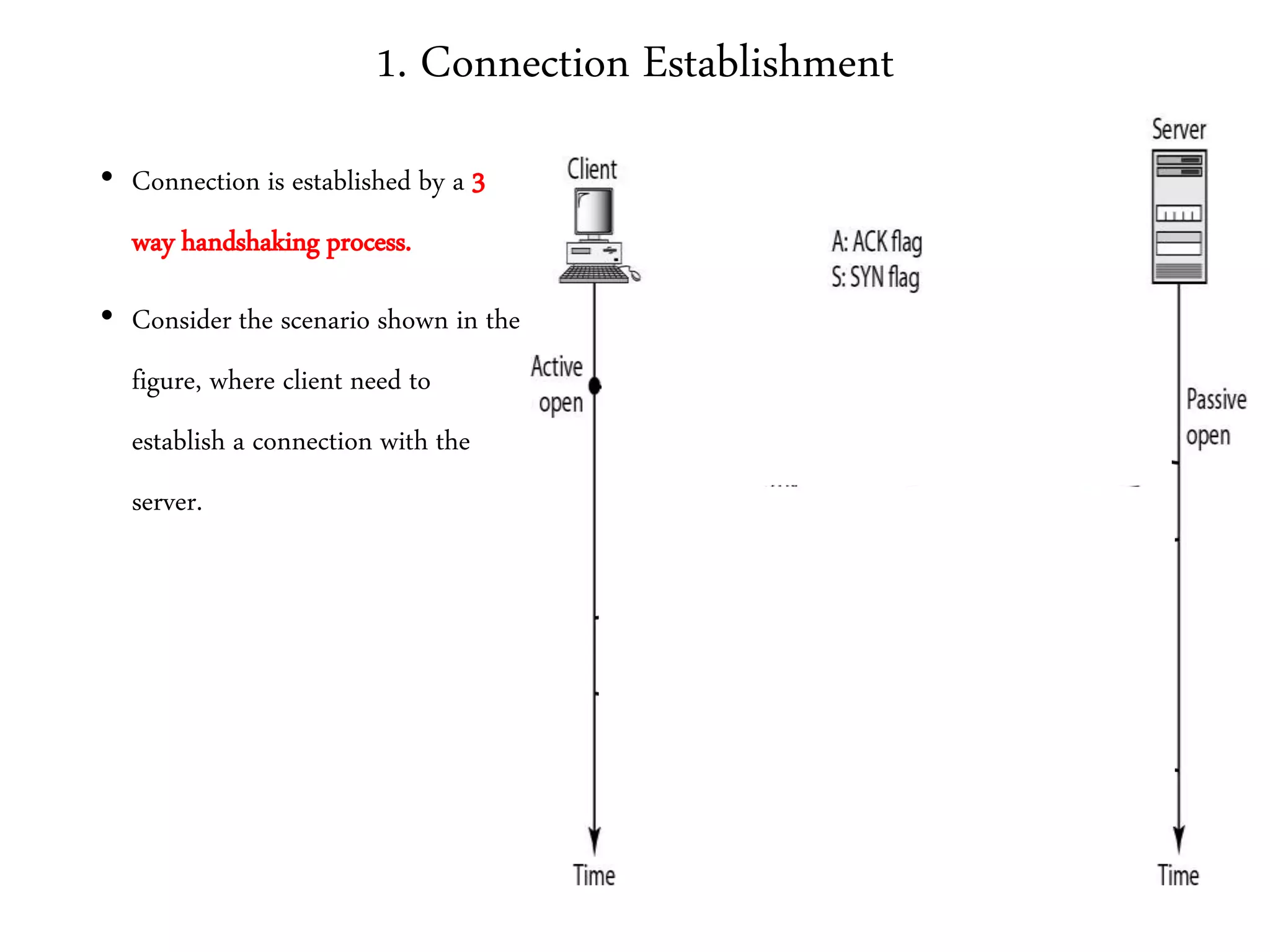 1. Connection Establishment
• Connection is established by a 3
way handshaking process.
• Consider the scenario shown in the
figure, where client need to
establish a connection with the
server.
 