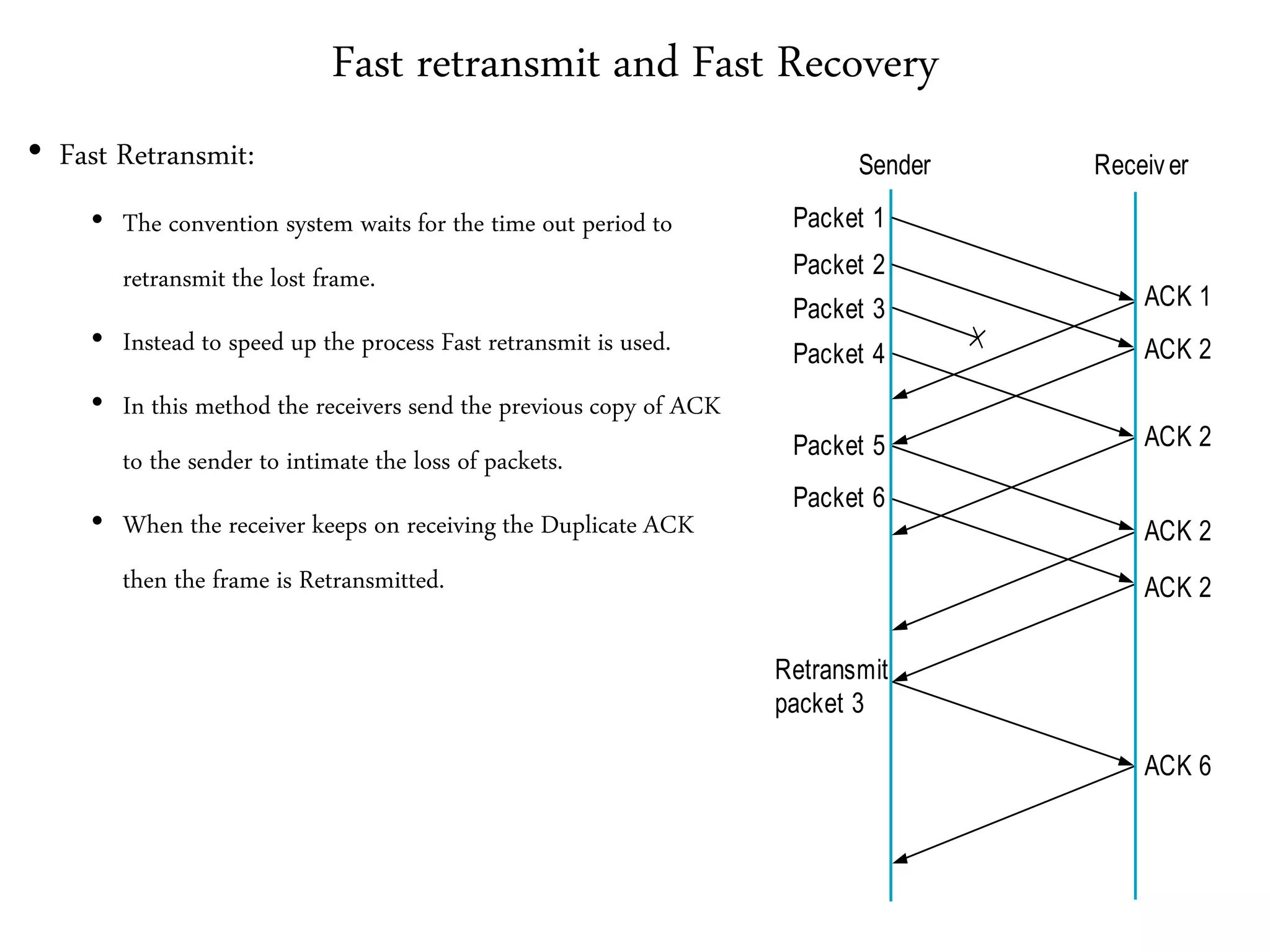 Fast retransmit and Fast Recovery
• Fast Retransmit:
• The convention system waits for the time out period to
retransmit the lost frame.
• Instead to speed up the process Fast retransmit is used.
• In this method the receivers send the previous copy of ACK
to the sender to intimate the loss of packets.
• When the receiver keeps on receiving the Duplicate ACK
then the frame is Retransmitted.
Packet 1
Packet 2
Packet 3
Packet 4
Packet 5
Packet 6
Retransmit
packet 3
ACK 1
ACK 2
ACK 2
ACK 2
ACK 6
ACK 2
Sender Receiver
 