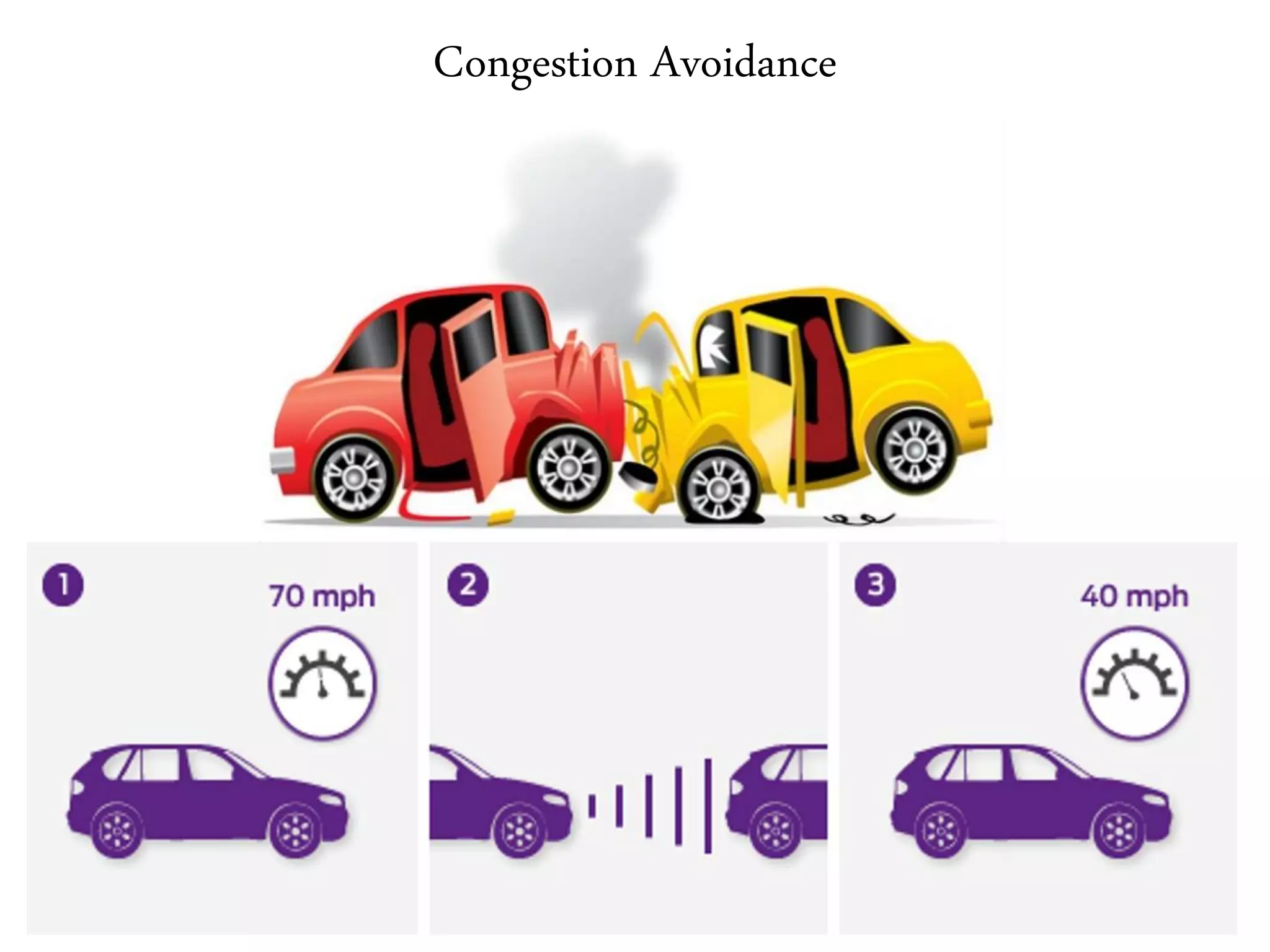Congestion Avoidance
 
