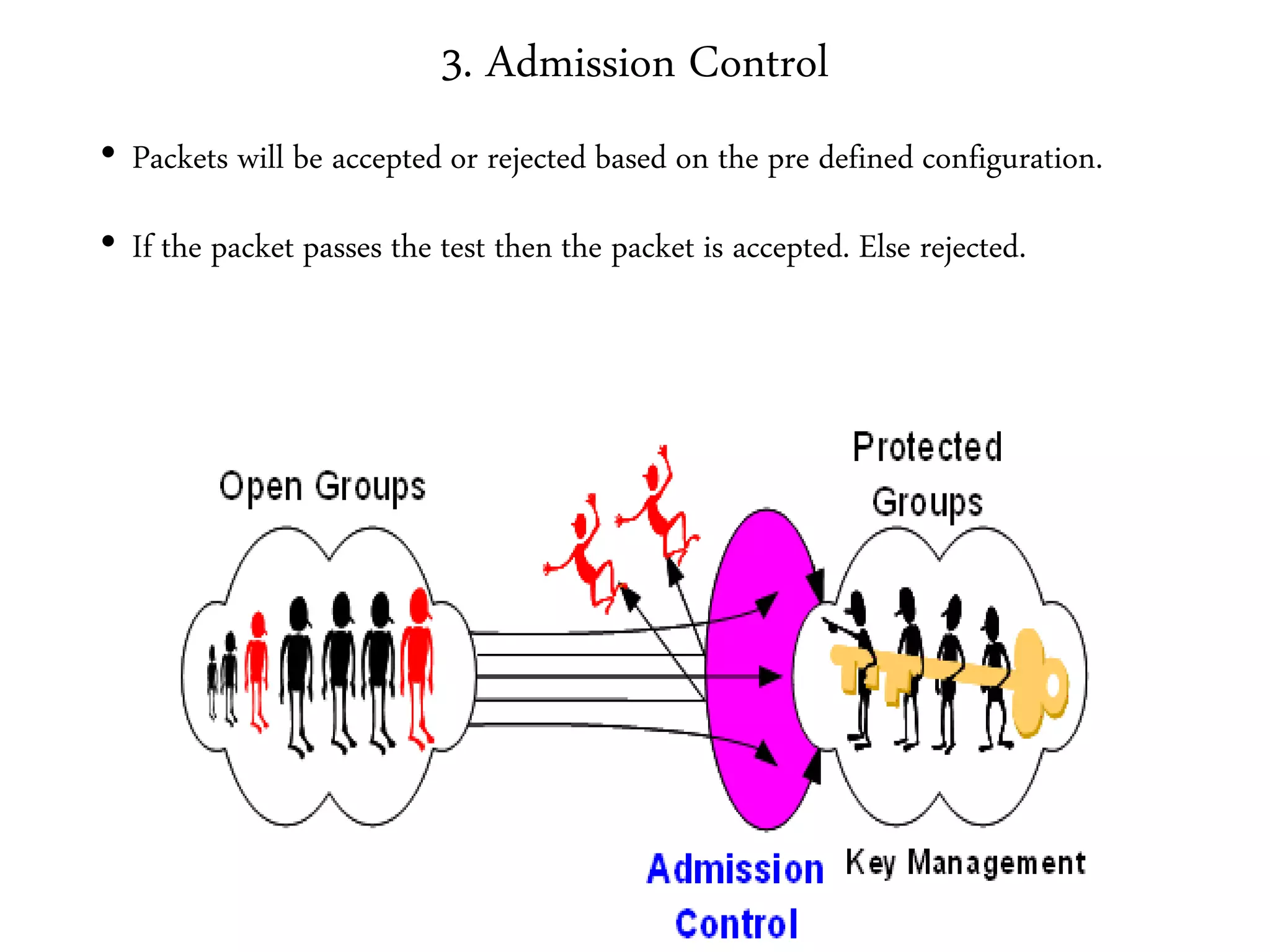 3. Admission Control
• Packets will be accepted or rejected based on the pre defined configuration.
• If the packet passes the test then the packet is accepted. Else rejected.
 