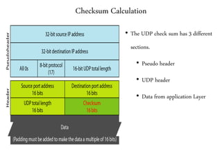 Checksum Calculation
• The UDP check sum has 3 different
sections.
• Pseudo header
• UDP header
• Data from application Layer
 