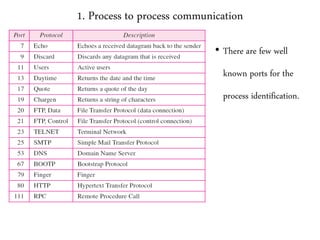 1. Process to process communication
• There are few well
known ports for the
process identification.
 