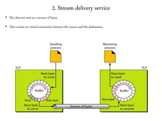 2. Stream delivery service
• The data are sent as a stream of bytes.
• This creates an virtual connection between the source and the destination.
 