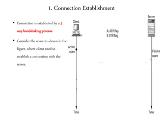 1. Connection Establishment
• Connection is established by a 3
way handshaking process.
• Consider the scenario shown in the
figure, where client need to
establish a connection with the
server.
 