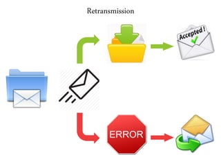 Retransmission
 