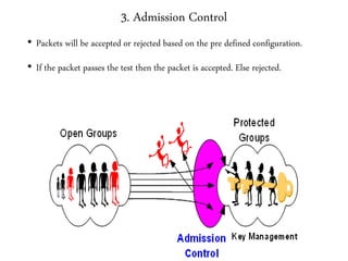 3. Admission Control
• Packets will be accepted or rejected based on the pre defined configuration.
• If the packet passes the test then the packet is accepted. Else rejected.
 